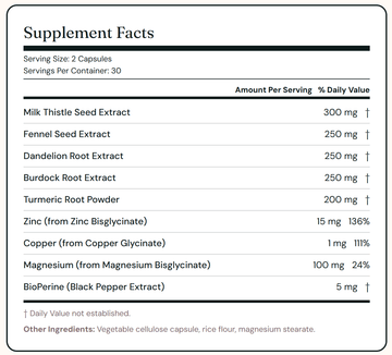 Detox + Debloat - Nourished Natural Health