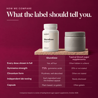 GlucoEase - Nourished Natural Health - Thumbnail 7