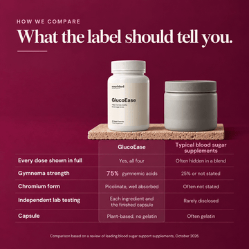 GlucoEase - Nourished Natural Health - Product image 7