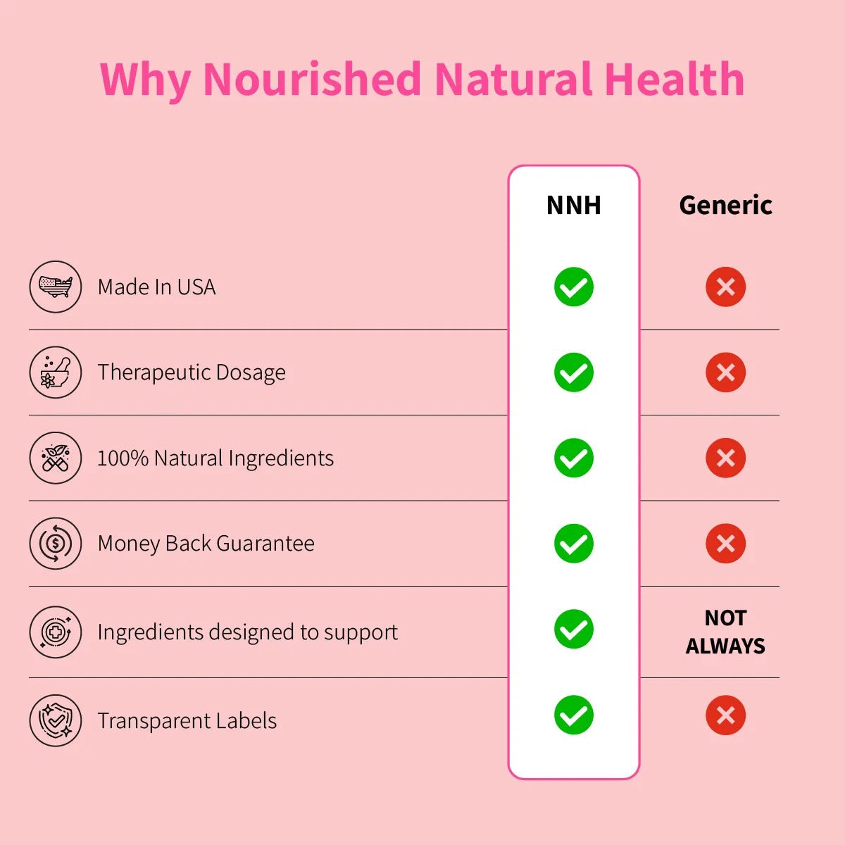 Nourished Anti - Inflame + Mood - Nourished Natural Health