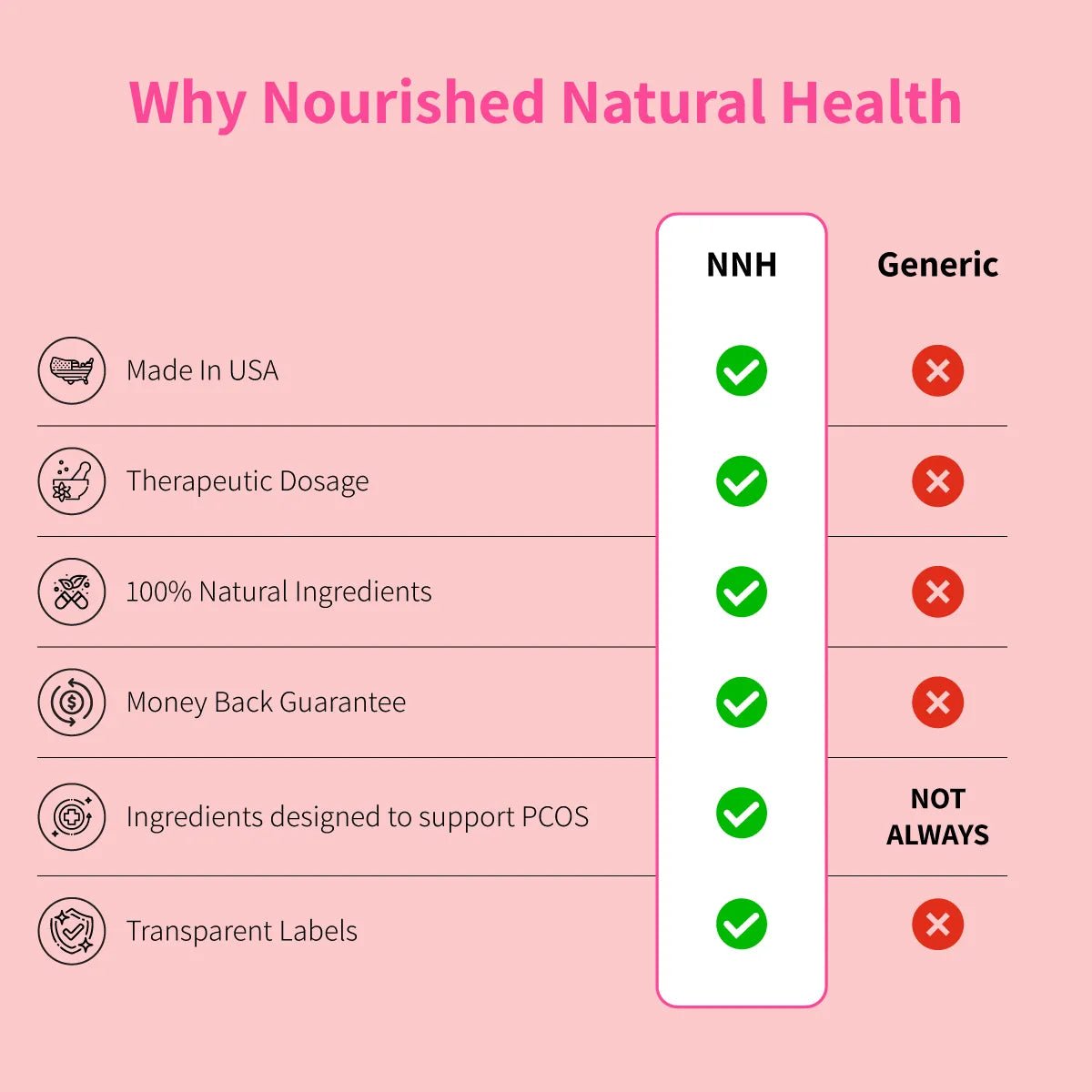 Nourished Inner Beauty Collagen Peptides - Grass Fed Bovine - Collagen Types I+II+III (Subscribe & Save Up To 35%) - Nourished Natural Health