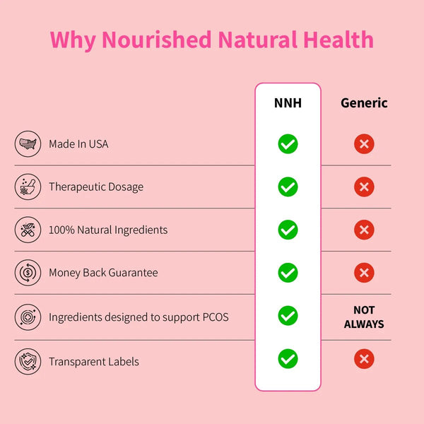 Nourished Period + PMS Repair - Nourished Natural Health